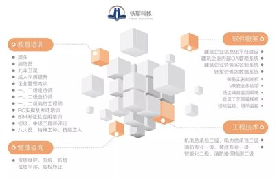 疫情之后，中國建筑業將面臨大洗牌 軟件服務成關鍵驅動力