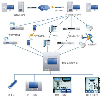 智慧水環(huán)境建設服務商 應用軟件引領水務管理新篇章