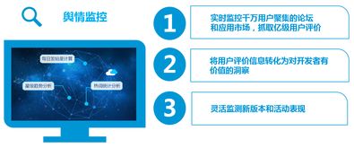 wetest輿情 管理工具 軟件服務(wù) 騰訊云